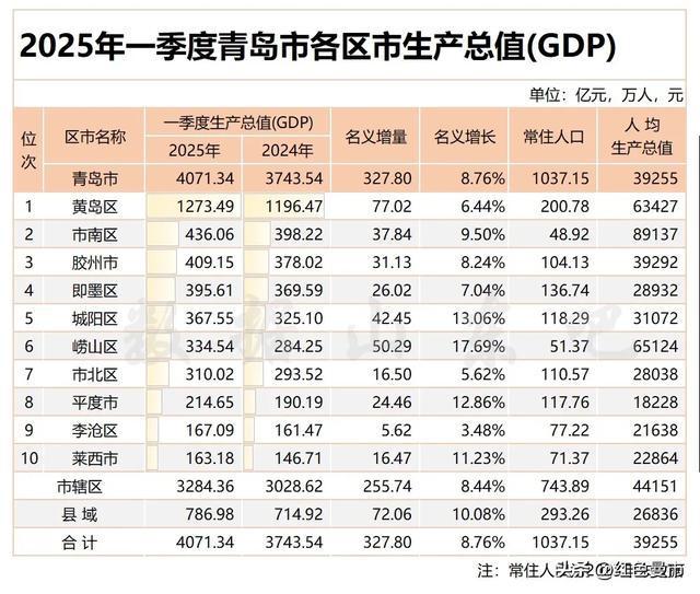 青岛客场击败福建，稳住中游积分位置的简单介绍
