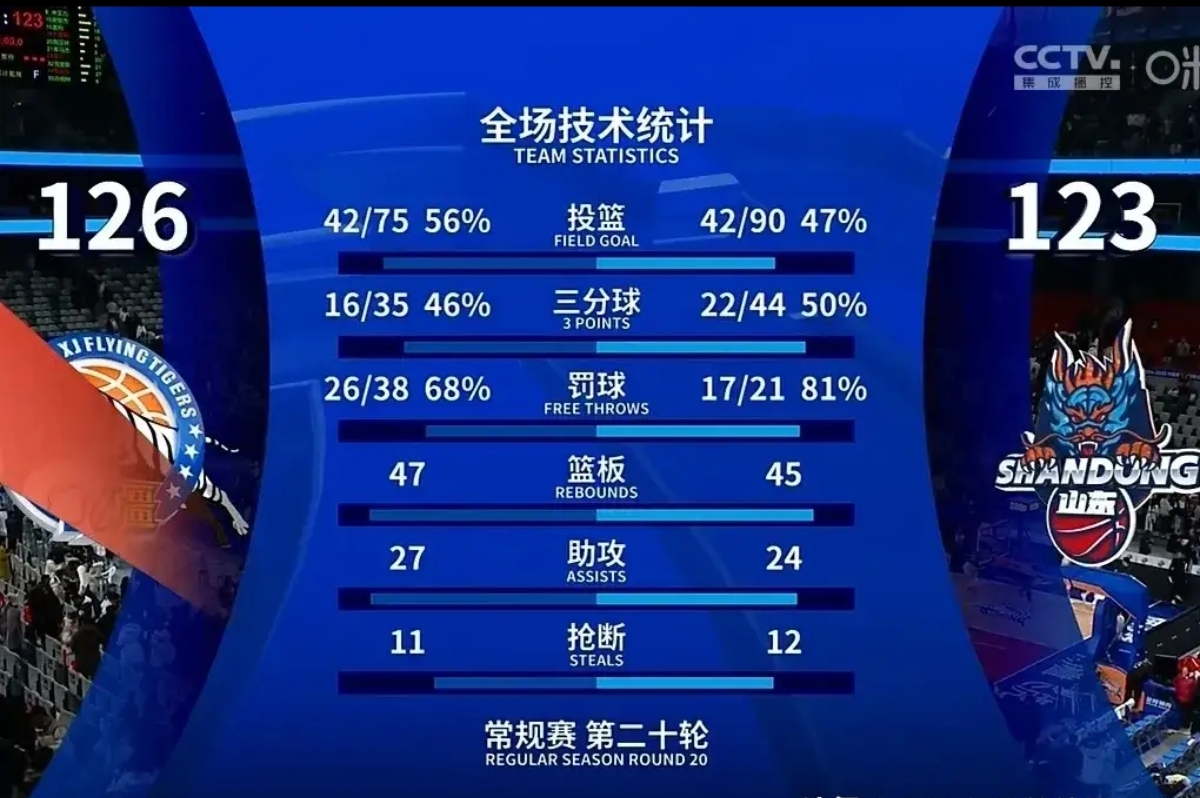 米乐体育官网-关于精湛技巧助力球队获胜，比分逆转，球迷尖叫的信息